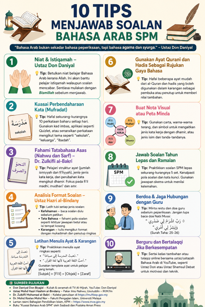 10 Tips Menjawab Soalan Bahasa Arab SPM