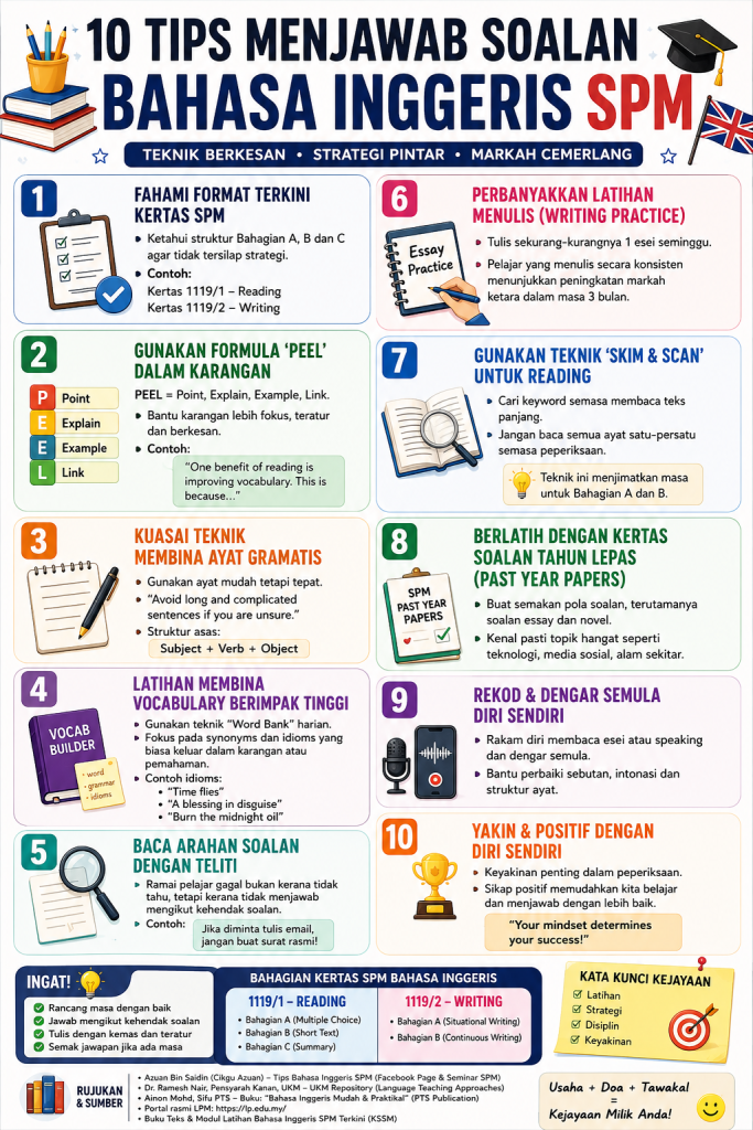 10 Tips Menjawab Soalan Bahasa Inggeris SPM