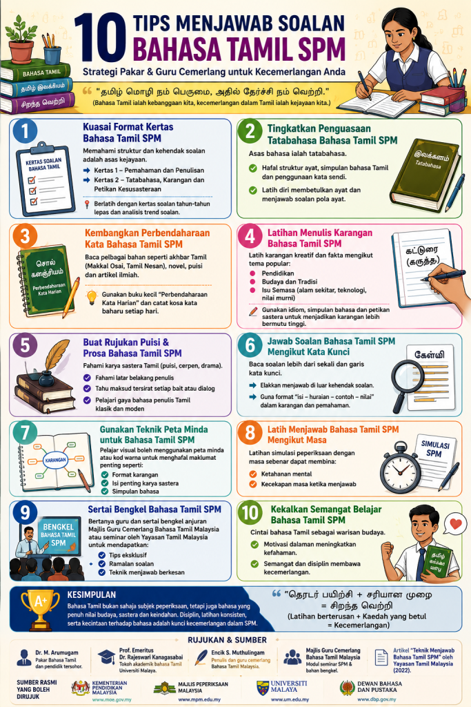10 Tips Menjawab Soalan Bahasa Tamil SPM