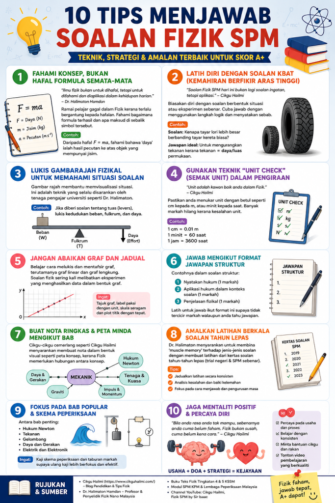 10 Tips Menjawab Soalan Fizik SPM