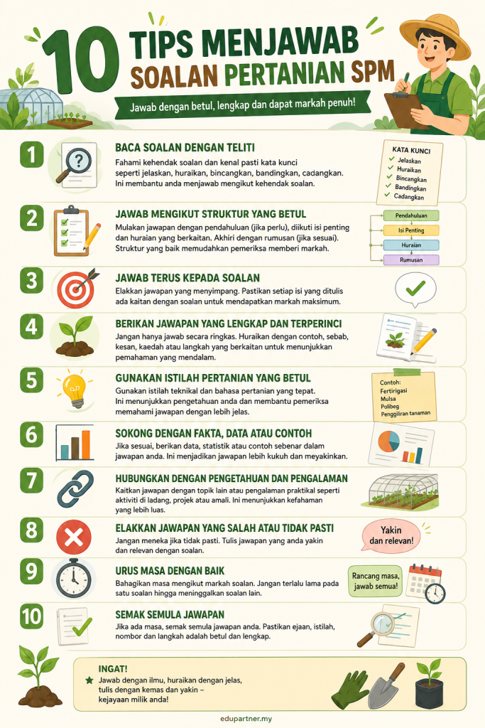 10 Tips menjawab soalan pertanian SPM