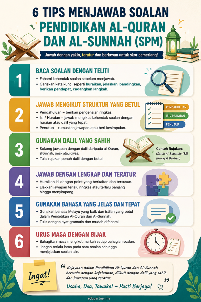 6 Tips Menjawab Soalan Pendidikan al-Quran dan al-Sunnah SPM