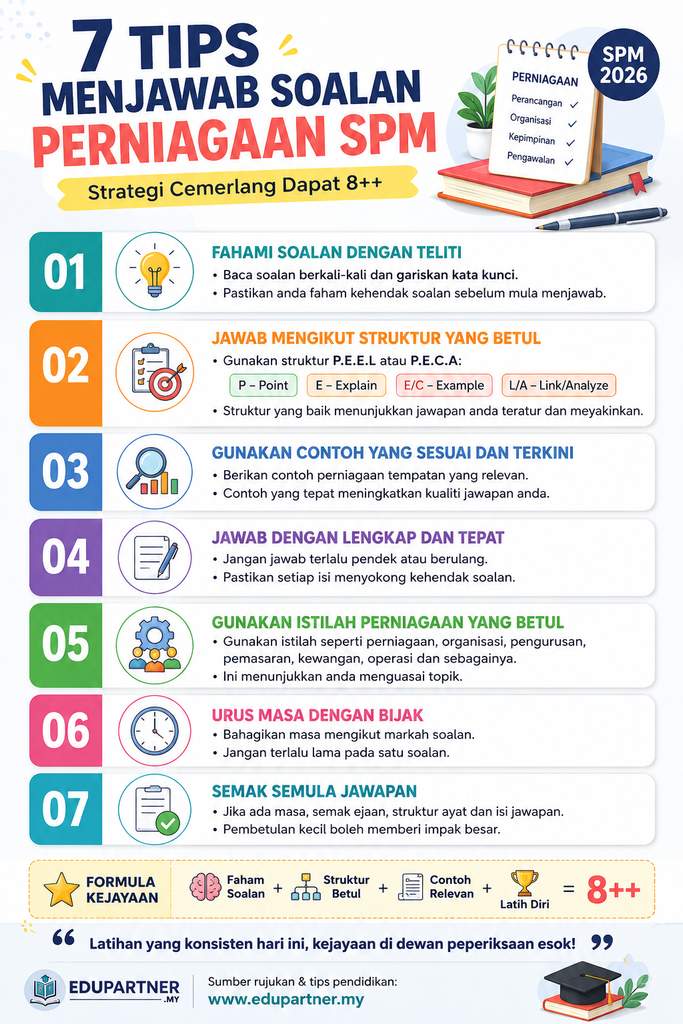 7 Tips Menjawab Soalan Perniagaan SPM