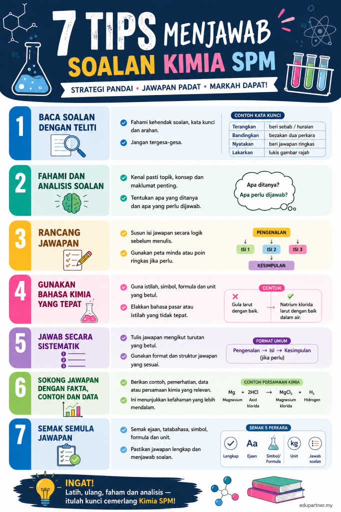 7 Tips menjawab soalan kimia SPM