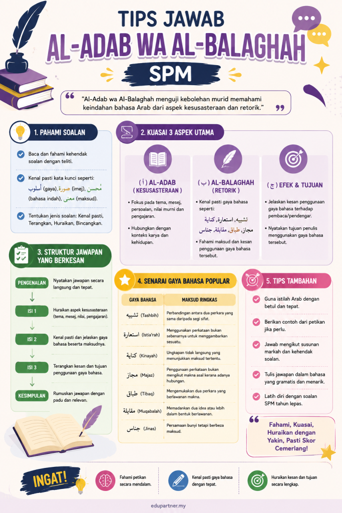 7 Tips Menjawab Soalan Al-Adab wa Al-Balaghah SPM