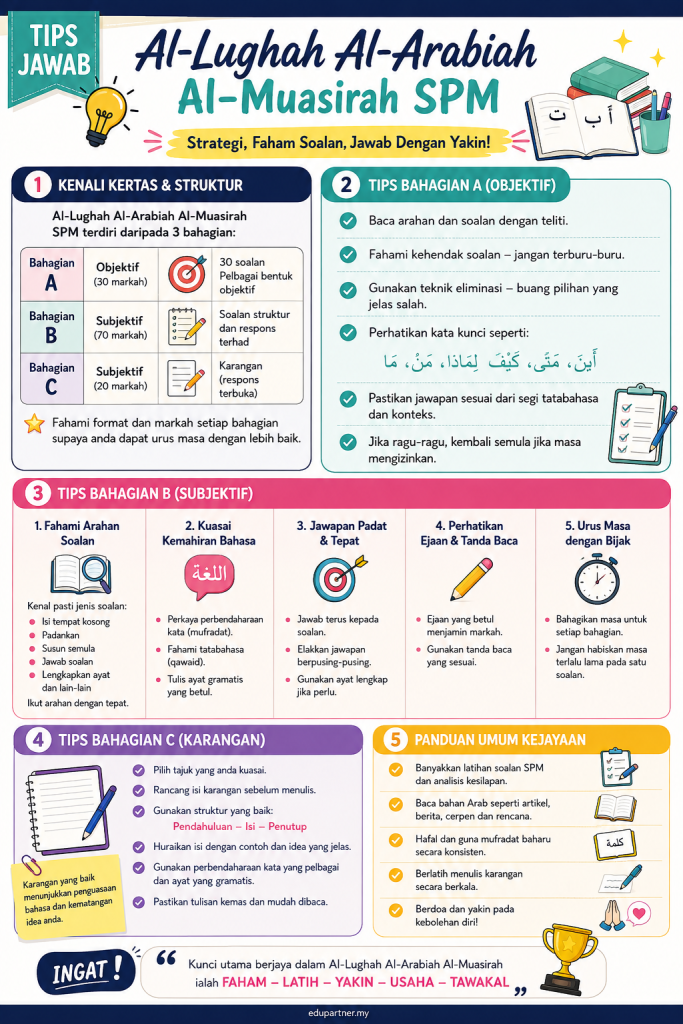 7 Tips Menjawab Soalan Al-Lughah Al-Arabiah Al-Mu’asirah SPM
