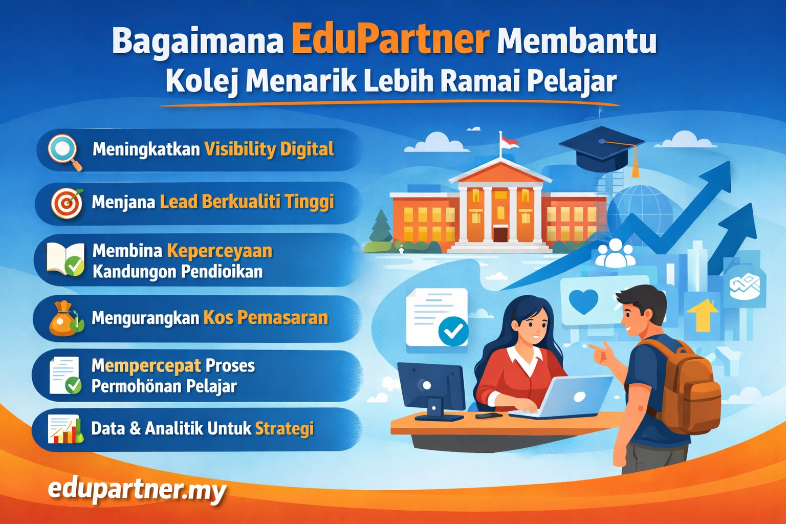 Bagaimana EduPartner Membantu Kolej Menarik Lebih Ramai Pelajar