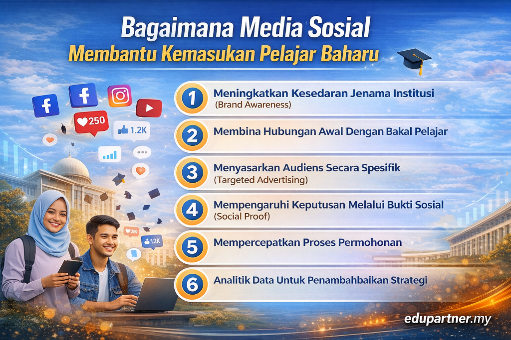 Bagaimana Media Sosial Membantu Kemasukan Pelajar Baharu