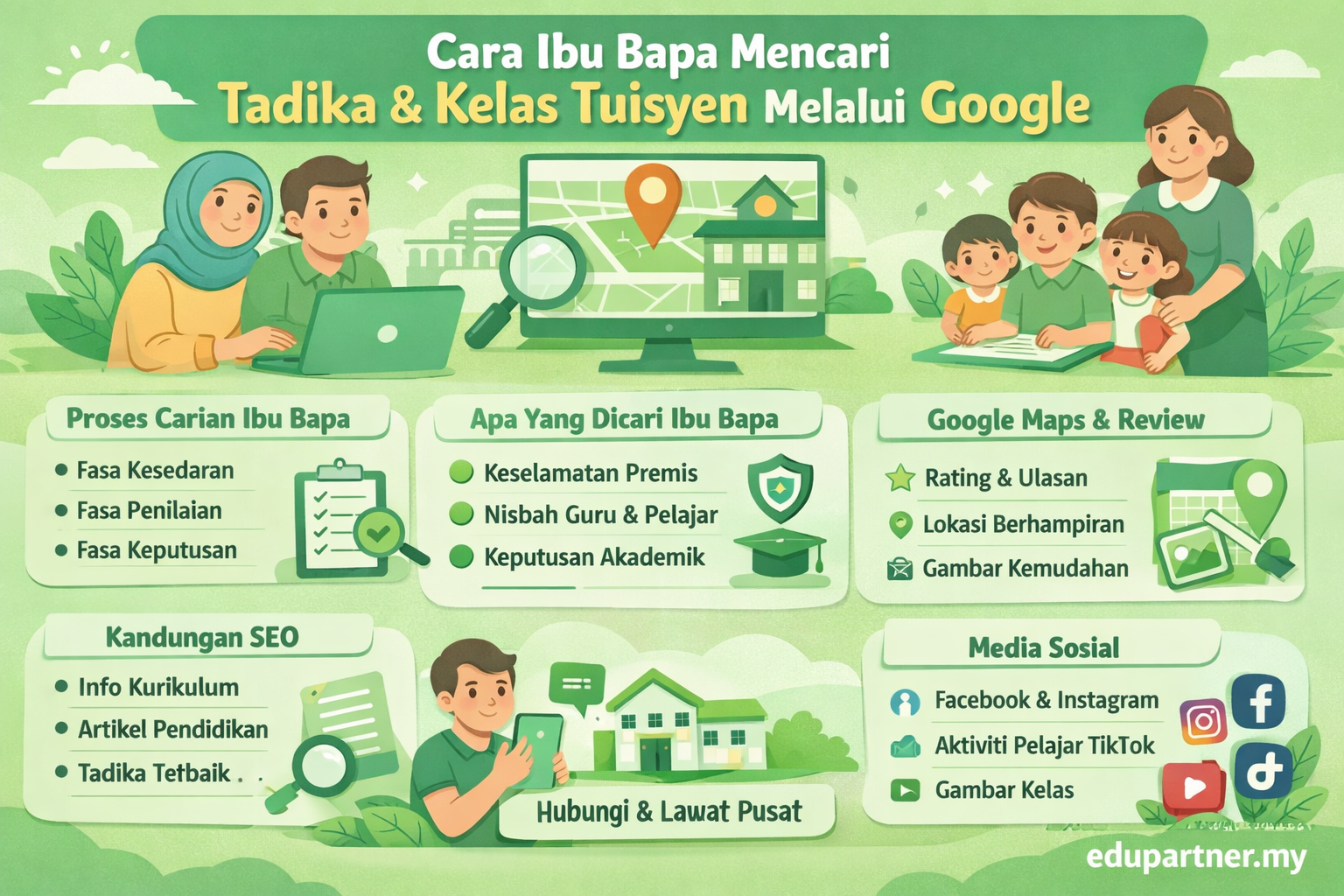 Cara Ibu Bapa Mencari Tadika dan Kelas Tuisyen Melalui Google