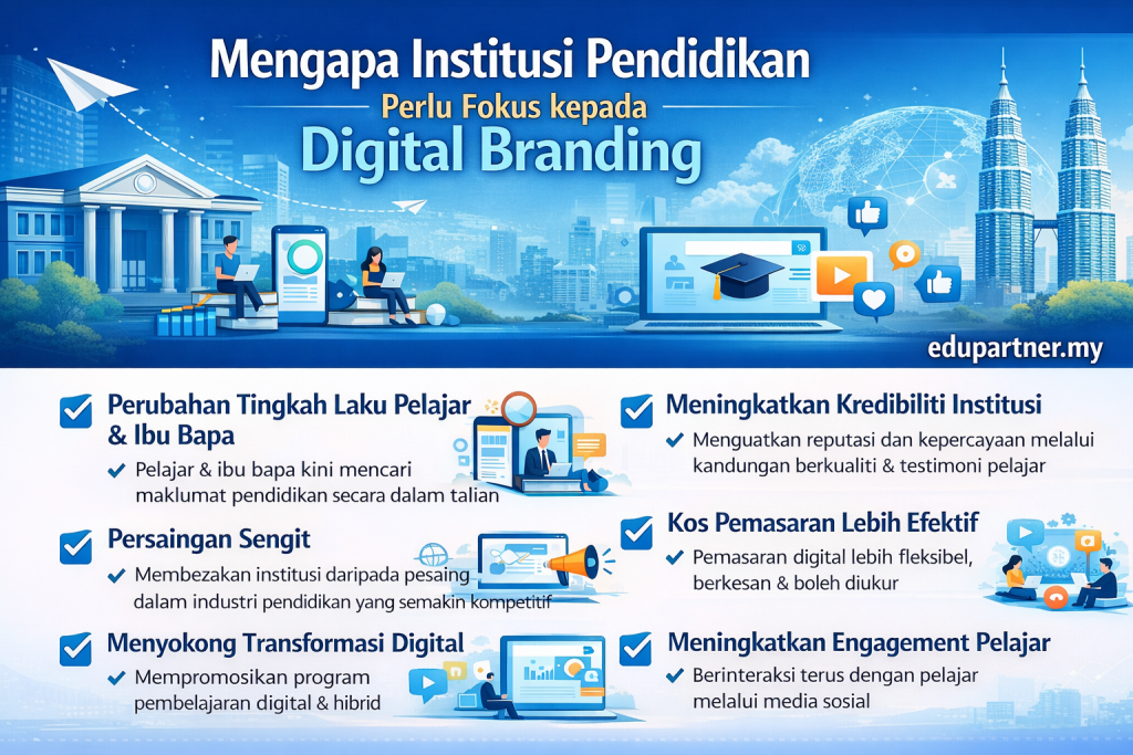 Mengapa Institusi Pendidikan Perlu Fokus kepada Digital Branding