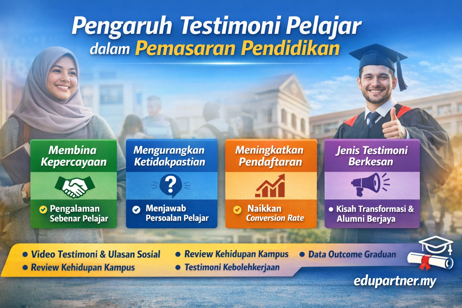 Pengaruh Testimoni Pelajar dalam Pemasaran Pendidikan