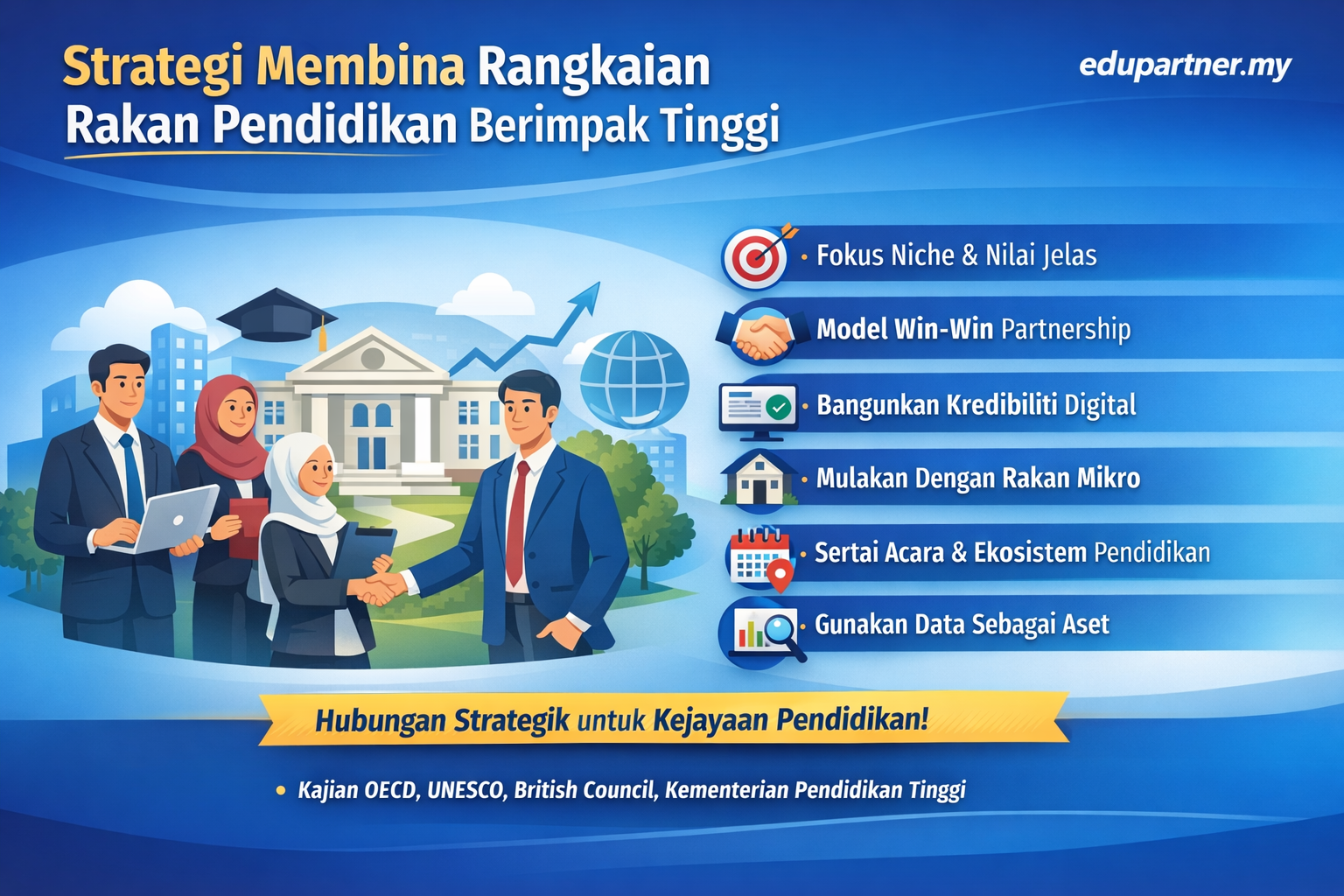 Strategi Membina Rangkaian Rakan Pendidikan Berimpak Tinggi