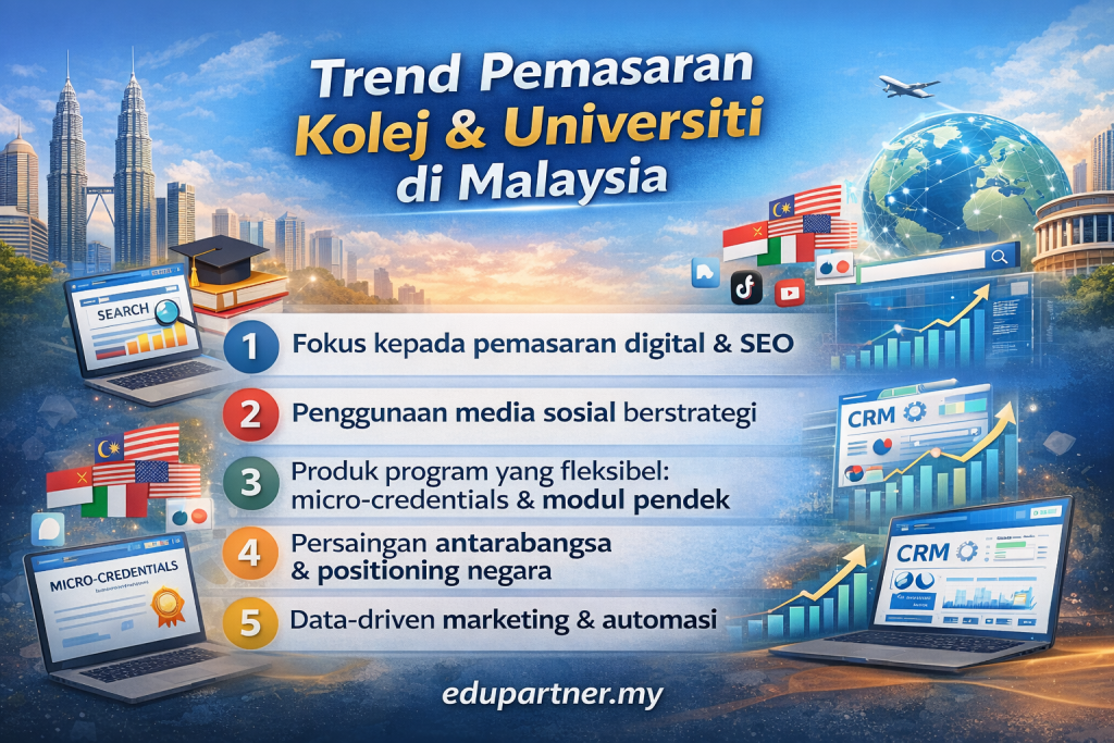 Trend Pemasaran Kolej & Universiti di Malaysia