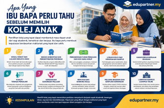 Apa Yang Ibu Bapa Perlu Tahu Sebelum Memilih Kolej Anak