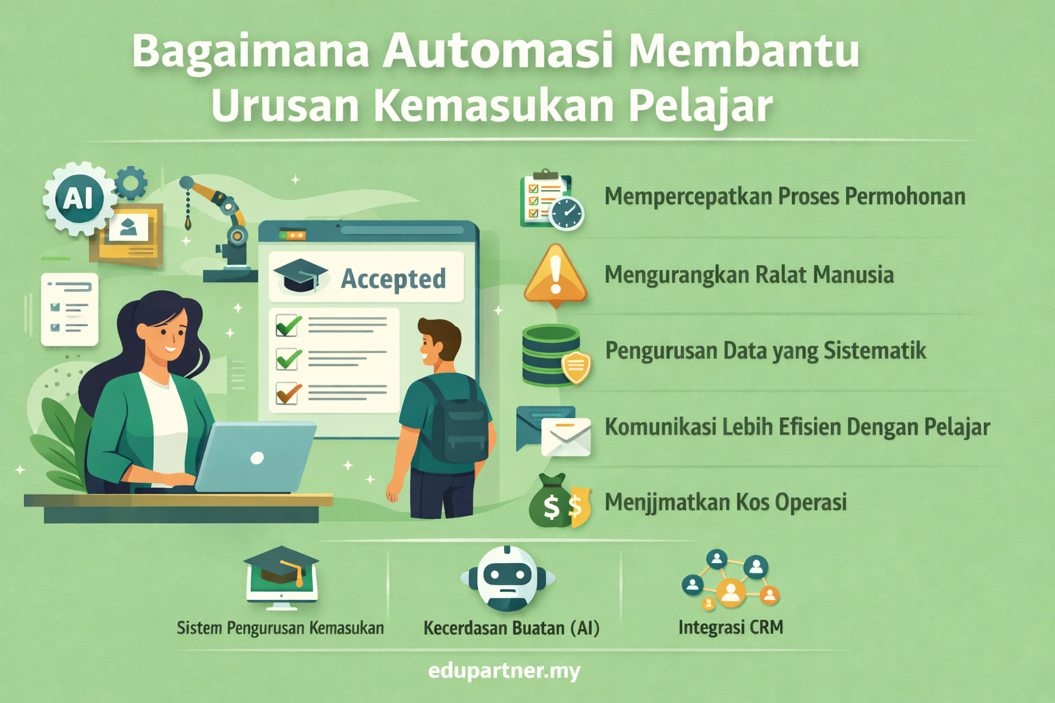Bagaimana Automasi Membantu Urusan Kemasukan Pelajar (Panduan Lengkap SEO)