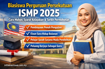 Biasiswa Perguruan Persekutuan (ISMP) 2025