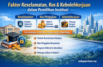 Faktor Keselamatan, Kos & Kebolehkerjaan dalam Pemilihan Institusi