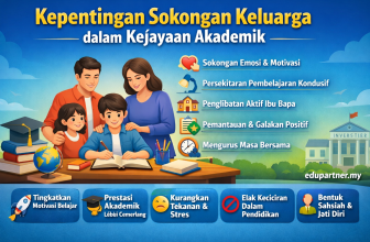 Kepentingan Sokongan Keluarga dalam Kejayaan Akademik