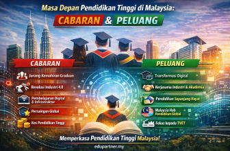 Masa Depan Pendidikan Tinggi di Malaysia: Cabaran & Peluang