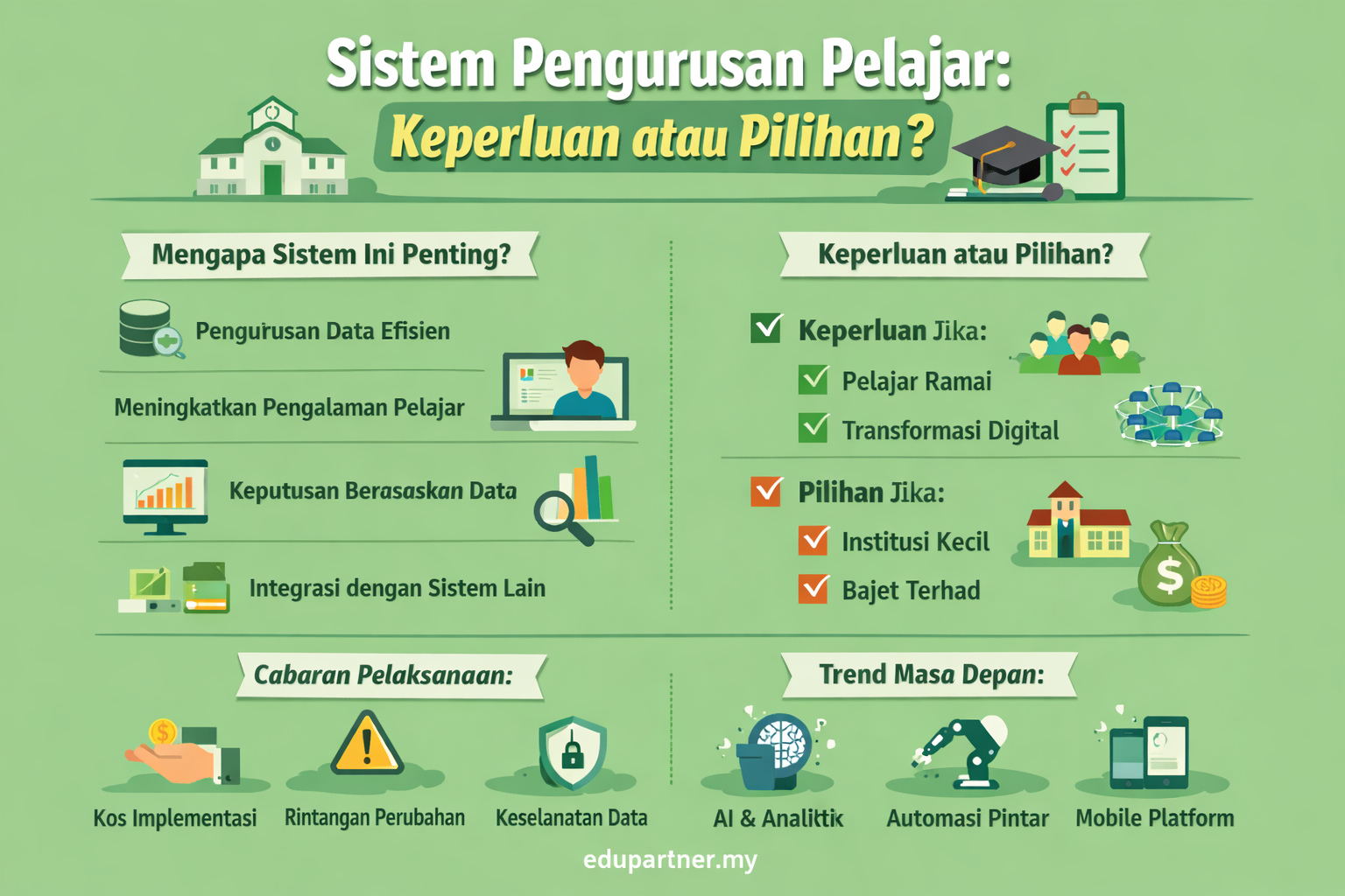 Sistem Pengurusan Pelajar: Keperluan atau Pilihan?