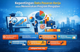 Kepentingan Data Pasaran Kerja dalam Menentukan Program Pengajian