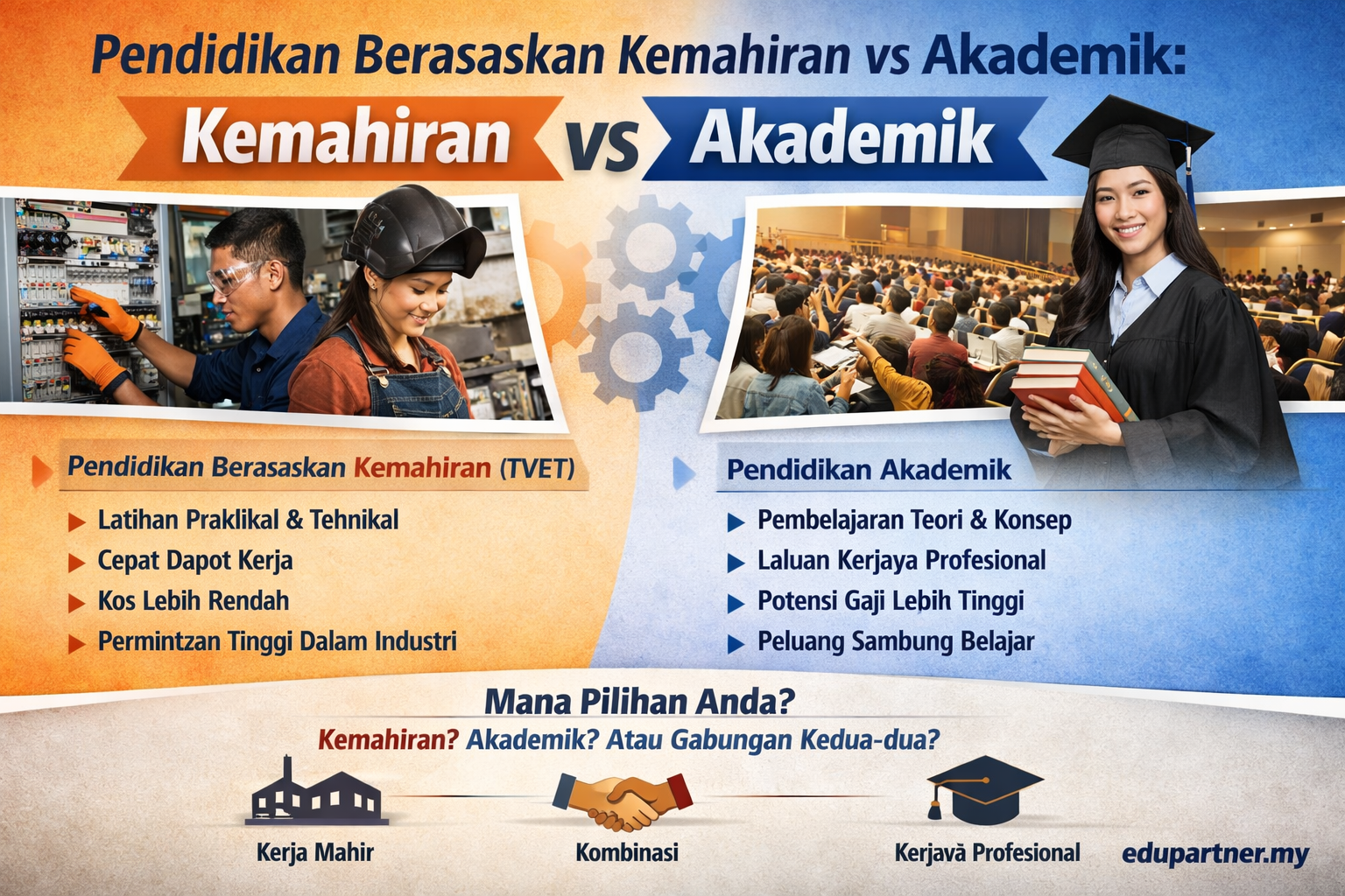 Pendidikan Berasaskan Kemahiran vs Akademik: Apa Pilihan Pelajar?