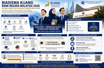 Biasiswa Bank Negara Malaysia (BNM)
