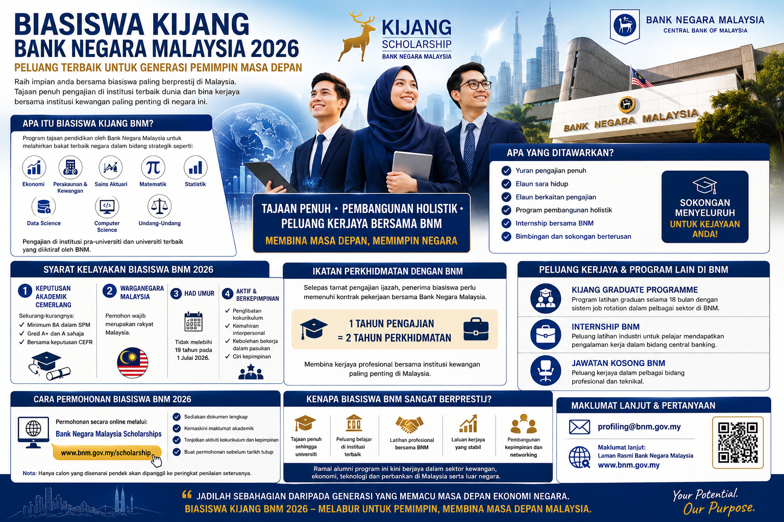 Biasiswa Bank Negara Malaysia (BNM)