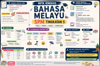 Nota Ringkas Bahasa Melayu SPM Tingkatan 5