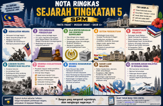 Nota Ringkas Sejarah (Tingkatan 5 SPM)