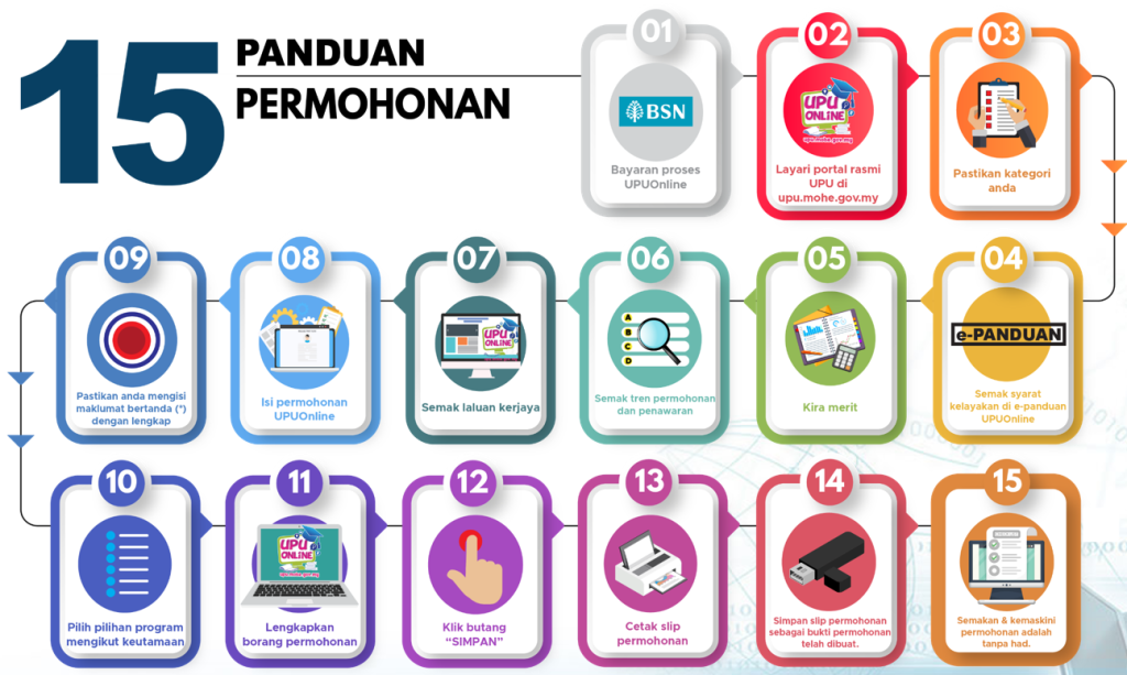 Cara isi UPU langkah demi langkah