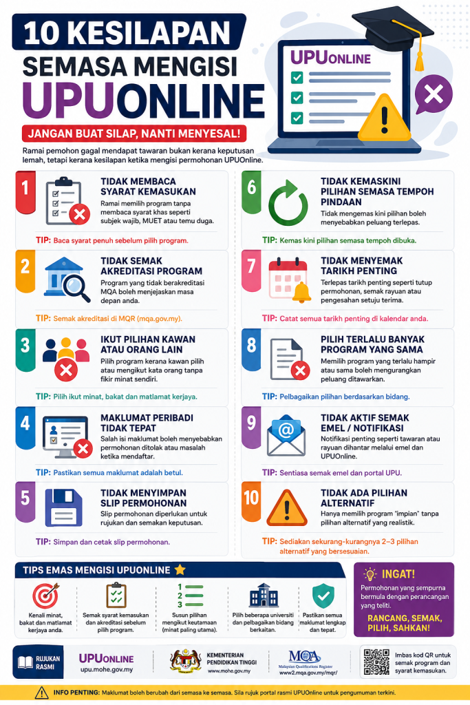 Infografik kesilapan semasa mengisi UPU