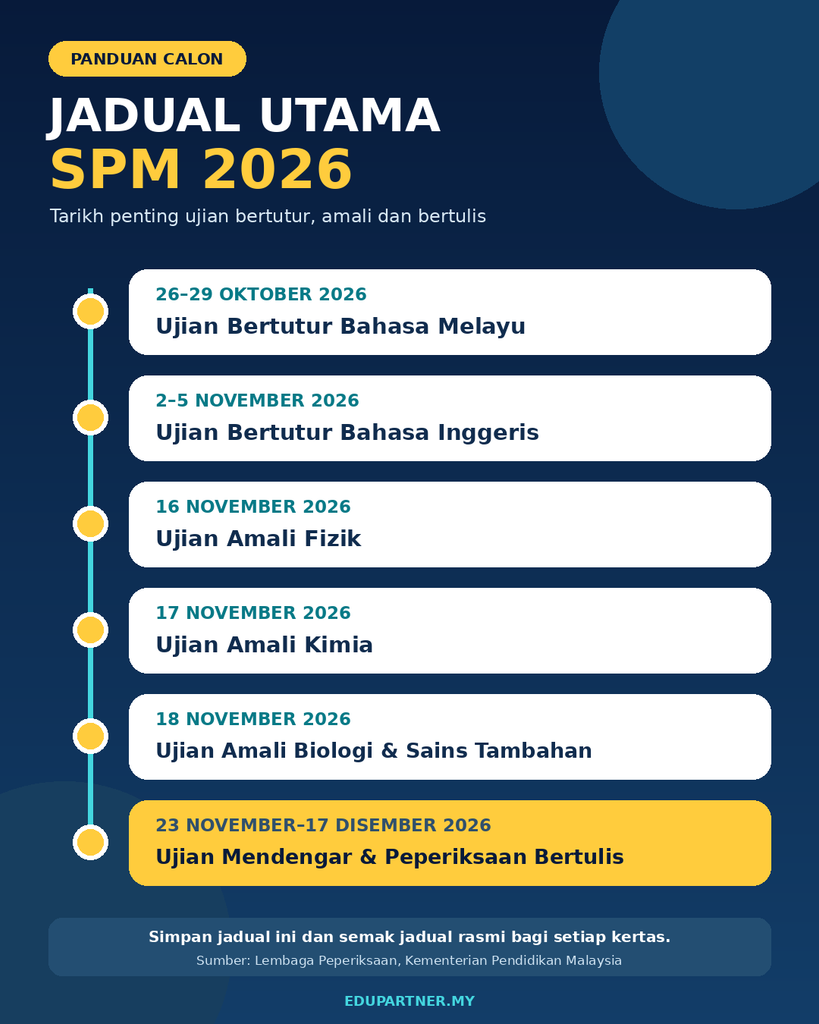 Jadual SPM 2026: Tarikh Peperiksaan Lengkap