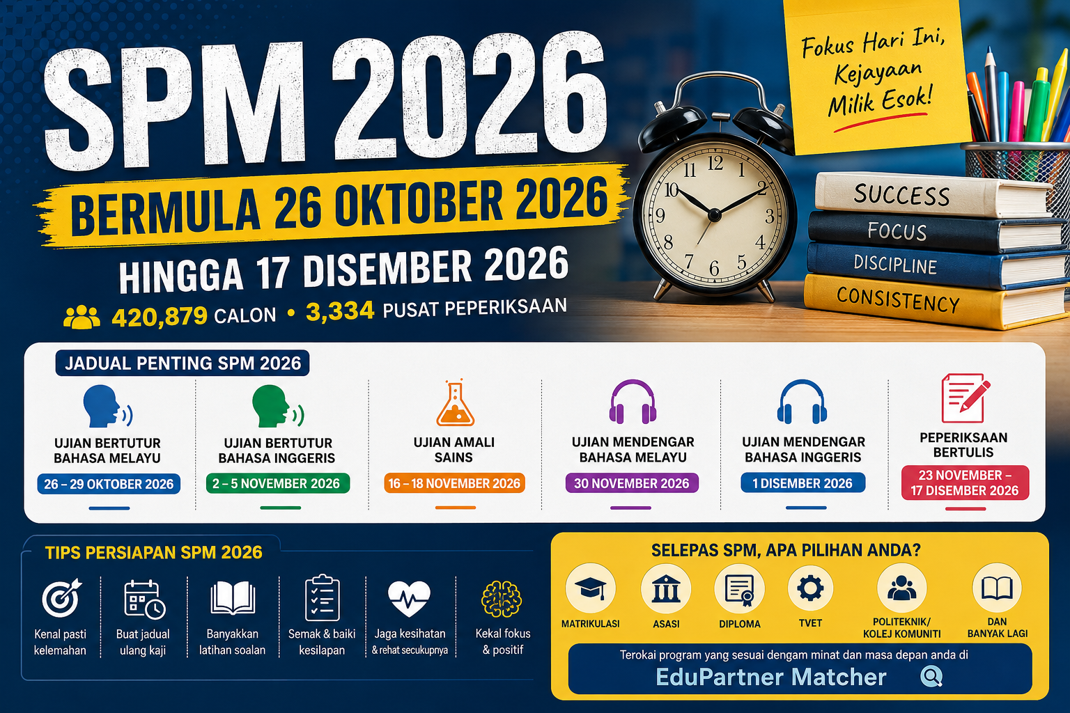 SPM 2026 Bermula 26 Oktober Tarikh Peperiksaan, Jadual & Persediaan Penting Untuk Calon