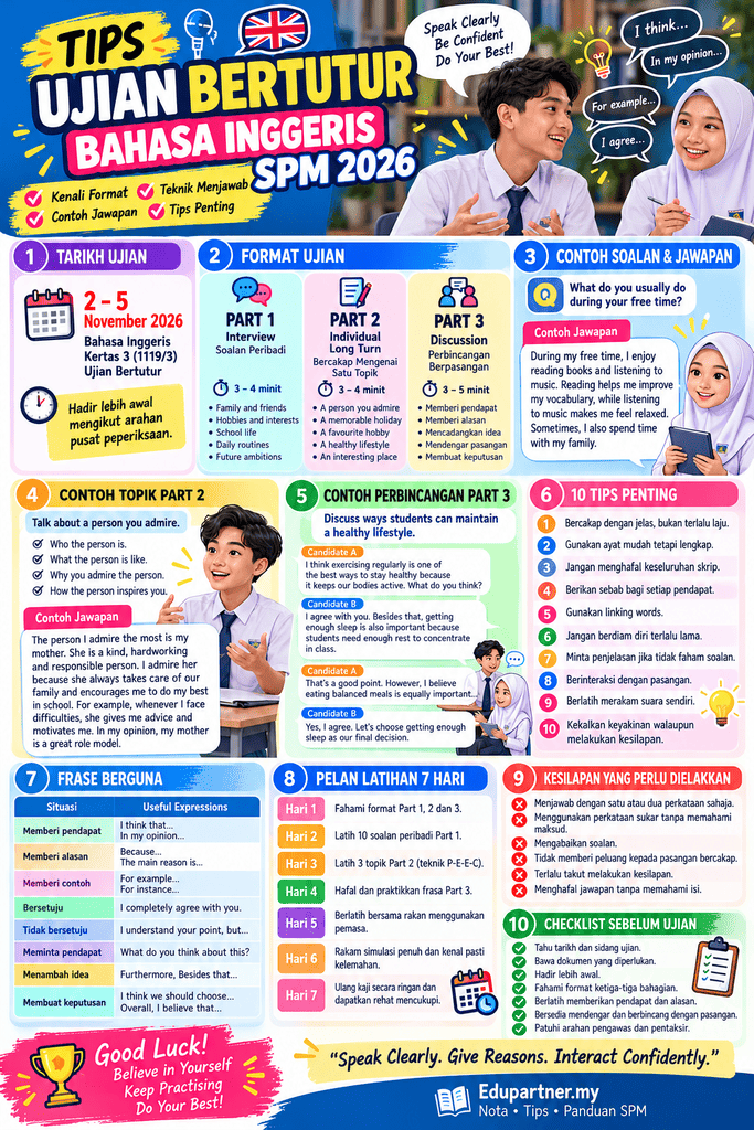Tips Ujian Bertutur Bahasa Inggeris SPM 2026