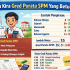 Apa Beza Diploma, Asasi, Matrikulasi Dan STPM?