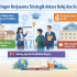 Kepentingan Pengalaman Digital Pelajar (Student Journey) dalam Pendidikan Moden