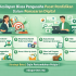 Kenapa Kehadiran Online Penting Untuk Tadika dan Pusat Tuisyen Hari Ini