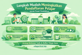 Langkah Mudah Meningkatkan Pendaftaran Pelajar Untuk Pusat Pendidikan