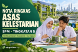 Nota Ringkas Asas Kelestarian (SPM Tingkatan 5)