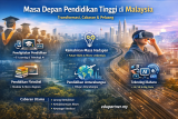 Masa Depan Pendidikan Tinggi di Malaysia: Transformasi, Cabaran dan Peluang