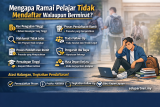 Mengapa Ramai Pelajar Tidak Mendaftar Walaupun Berminat?
