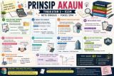 Nota Ringkas Prinsip Perakaunan (SPM Tingkatan 5)