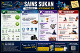 Nota Ringkas Sains Sukan (SPM Tingkatan 5)