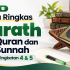 15 Tips Ujian Bertutur Bahasa Melayu Berkumpulan SPM 2026