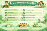 Peranan Kandungan Pendidikan Dalam Menarik Ibu Bapa dan Pelajar