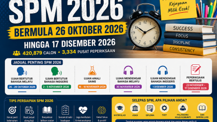 SPM 2026 Bermula 26 Oktober: Tarikh Peperiksaan, Jadual & Persediaan Penting Untuk Calon