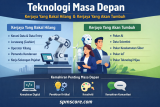 Teknologi Masa Depan: Kerjaya Yang Bakal Hilang & Kerjaya Yang Akan Tumbuh